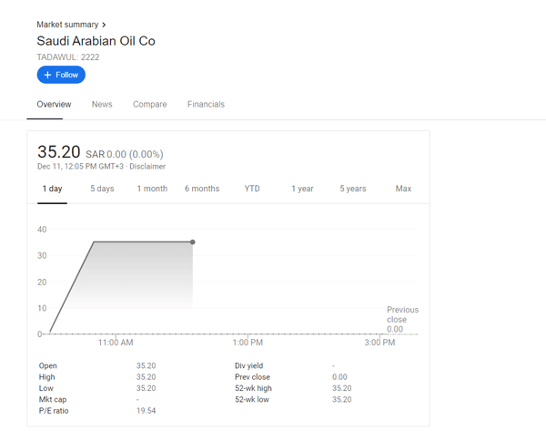 沙特阿美开盘即涨停 油价压力不减对中国来说有何影响？